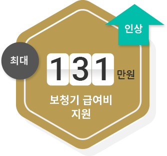 최대 131만원 보청기 급여비비 지원 인상