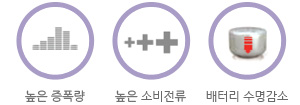 보청기 사용자의 청력손실 정도