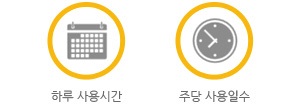 하루 사용시간,주당 사용일수