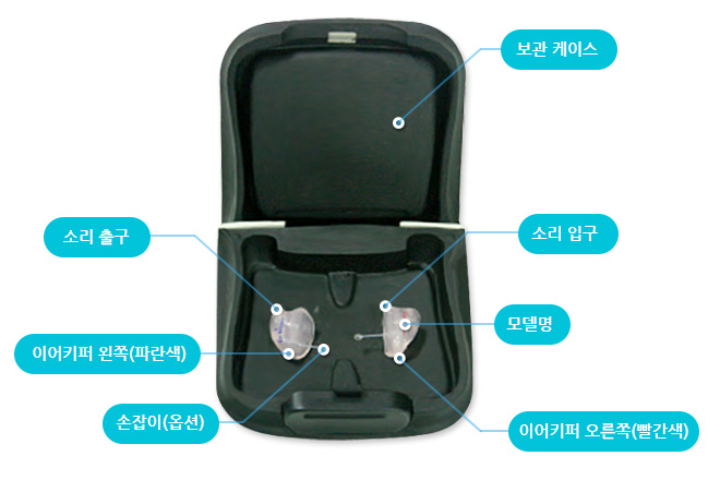 소리출구,이어키퍼 왼쪽(파란색) 손잡이(옵션), 이어키퍼 오른쪽(빨간색), 모델명, 소리입구, 보관 케이스