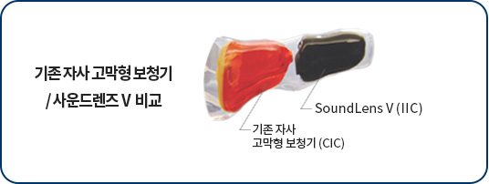 기존 자사 고막형 보청기/사운드렌즈Ⅴ 비교. 기존 자사
                  고막형 보청기 (CIC) vs SoundLensⅤ(IIC)